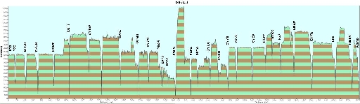 tracklog 2c